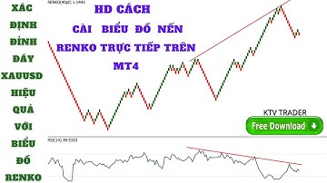 HD CÁCH CÀI BIỂU ĐỒ RENKO TRÊN MT4 MÀ KHÔNG AI BIẾT