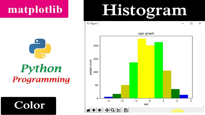 How To Change The Color Of Individual Bars In Histogram | Matplotlib | Python Tutorials