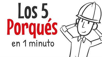 🤷‍♂️ Qué son los 5 por qué ejemplo | Metodología | Causa Raíz | TOYOTA | Calidad | 5W 🤦‍♀️