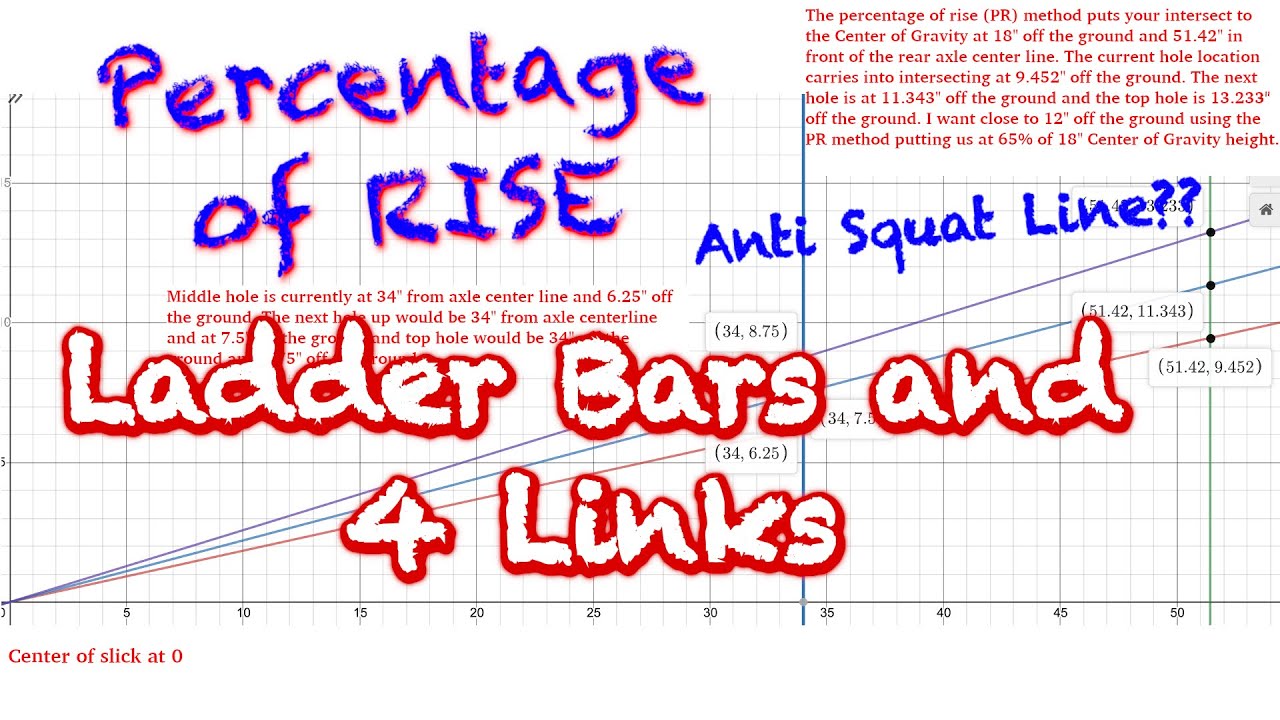 Ladder Bar Percentage of Rise | Instant Center to Center of Gravity