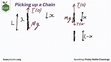 Picking up a Chain - Part A - Dynamics Level 5