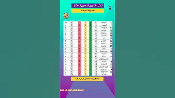 ترتيب الدوري المصري الممتاز بعد نهاية الجولة الزمالك الاهلي المصري البورسعيدي الدوري المصري 