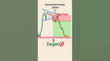 Symmetrical Triangle Pattern | Bullish Breakout | Bilateral pattern | Chart Patterns #trading #chart