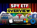 SPY ETF Stock Review | SPDR S&amp;P 500 ETF