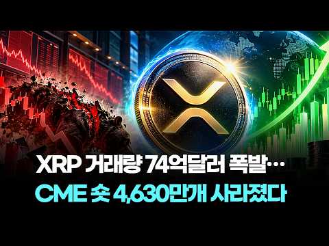XRP 거래량 74억달러 폭발…CME 숏 4,630만개 사라졌다