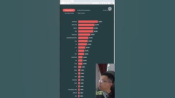 Bahasa Pemograman Paling Popular Berdasarkan Survei Stack Overflow #skysen #coding #pemograman