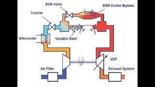 Зачем на дизелях удаляют EGR и DPF