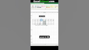 Video 9.2 of Excel Absolute Reference Example II (Video 9.2 of 10) #Relative Reference #Excel Primed