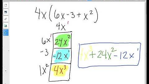 Multiplying Polynomials (Standard Form!)