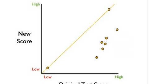 Keystone Scatterplot animation