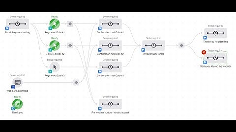 Configuring Zoom Webinars and Infusionsoft / Keap including free campaign