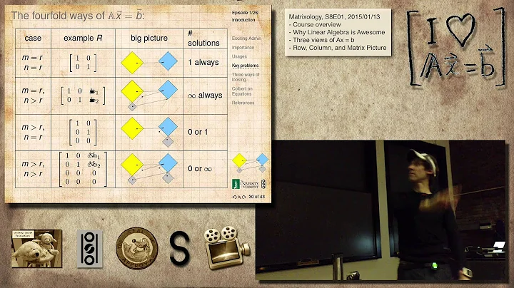 Matrixology S8E01: Three ways of looking at Ax=b