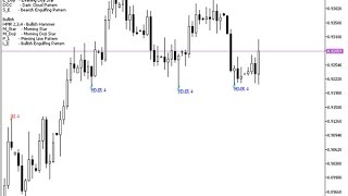 Japanese Candlestick Patterns – indicator for MetaTrader 5