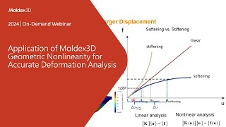Application of Moldex3D Geometric Nonlinearity for Accurate Deformation Analysis｜Intro
