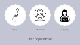 Whither AutoML Understanding the Role of Automation in Machine Learning Workflows