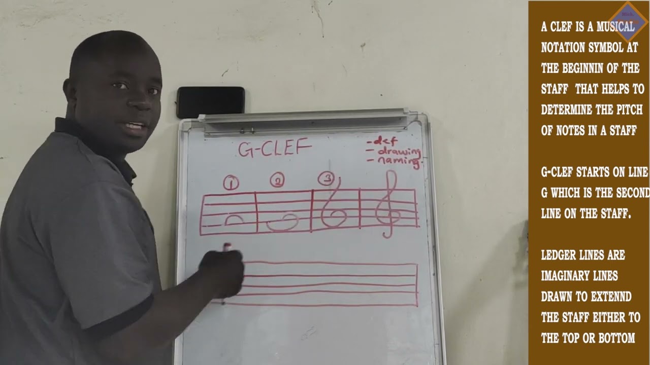 G-CLEF:DRAWING AND NAMING THE PITCHES ON THE G-CLEF