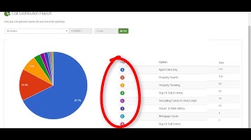 VoicePad Call Manager Training