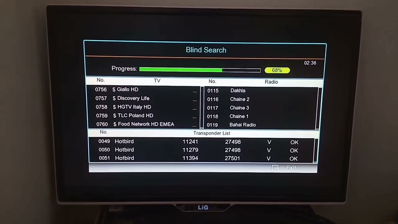 Hotbird 13e full channel list new update2021
