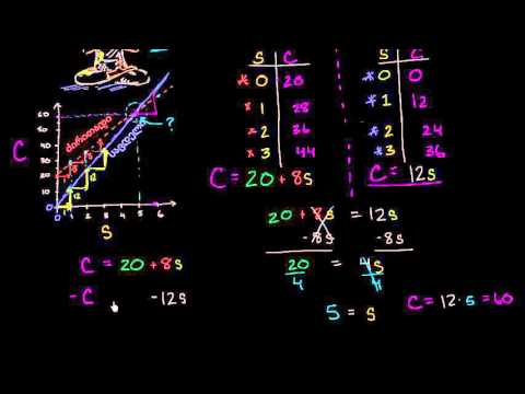 სუპერ იოგას გეგმები: ამოხსნა სისტემების გაბათილებით