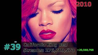 50 Most Streamed Rihanna Songs on Spotify January 2024