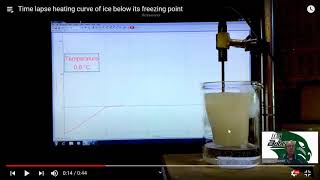 U2 Phase Change Graph