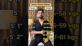 Indian Women Edition! #fitnesstipsbyakash #fatloss #weightloss