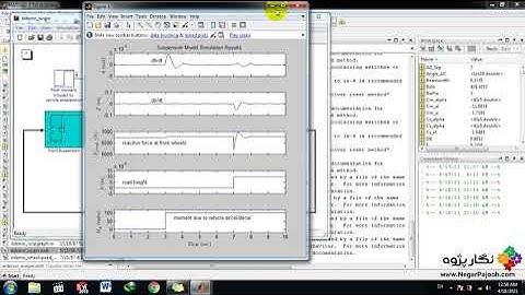 Vehicle Suspension Model in Simulink  - MATLAB