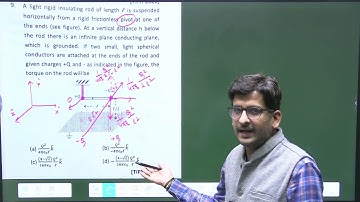 | Oefening | CSIR NET, GATE, IIT JAM Natuurkunde