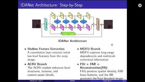 ICVGIP 2025 Paper ID 71 - IDANet: Identity-Driven Attention Network for Unsupervised Synthetic Noise