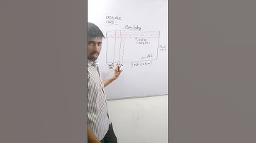 Catalogue Card CCC & AACR   #library #libraryscience  #ccc #aacr2