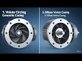 Types of Casing of Centrifugal Pump
