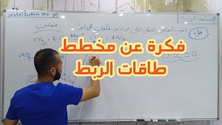 فكرة في الديناميكا الحرارية