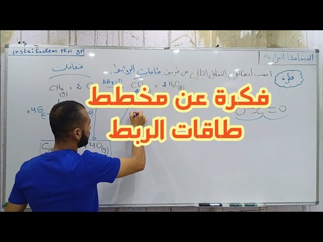 فكرة في الديناميكا الحرارية