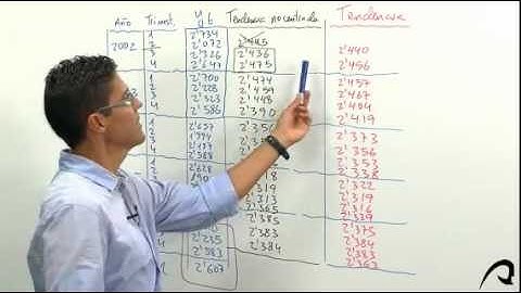 Teoría - Estadística Básica - Introducción - Series temporales