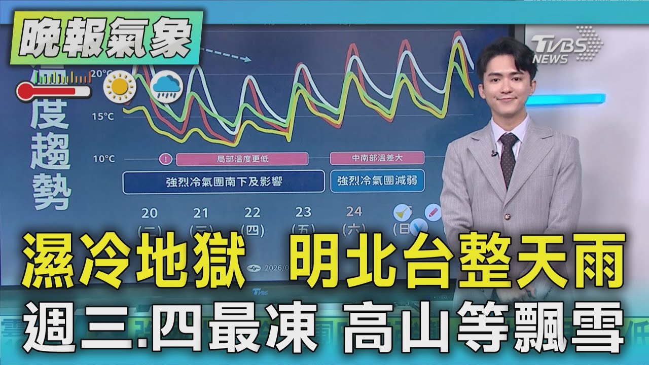 天氣/強烈大陸冷氣團明起強襲 平地恐現8度低溫｜TVBS新聞 