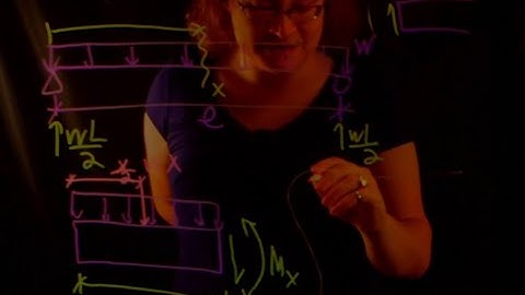 Shear and Moment Diagrams - Method of Sections