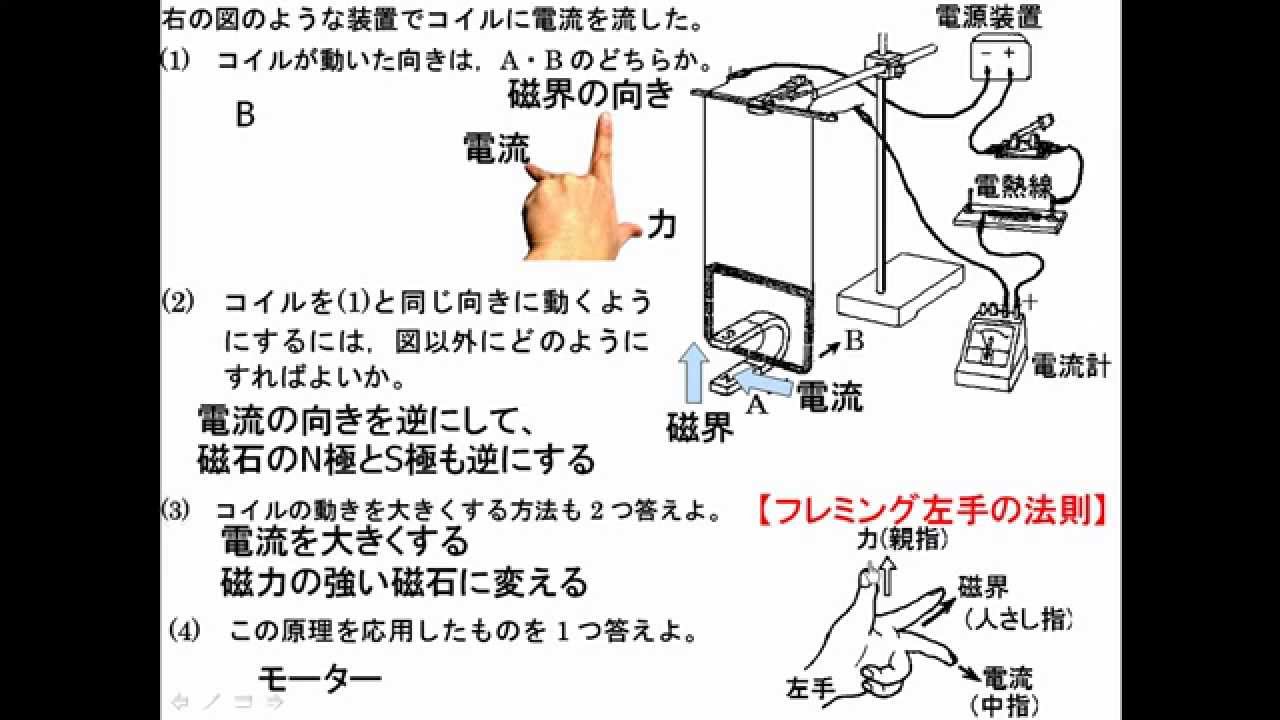 中2 物理 2 7 電流が磁界から受ける力 Youtube