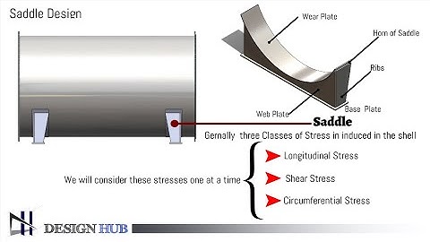 Pressure Vessel-Saddle Design |Design Hub|ASME Div-1|