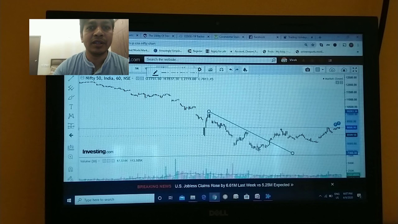 Trendlines as a Technical Analysis Tool