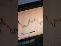 treding #trading #stockmarket #trending