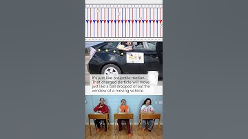Motion of a Moving Charge through a Uniform Electric Field