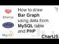 How to draw Bar Graph using data from MySQL table and PHP ...