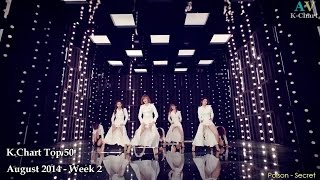K.Chart 31 Top 50 Kpop Songs  ( August 2014 - Week 2 )