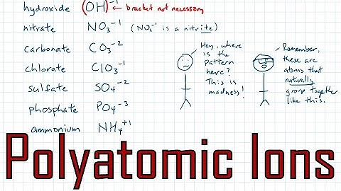 SNC2D Ep.05: Polyatomic Compounds