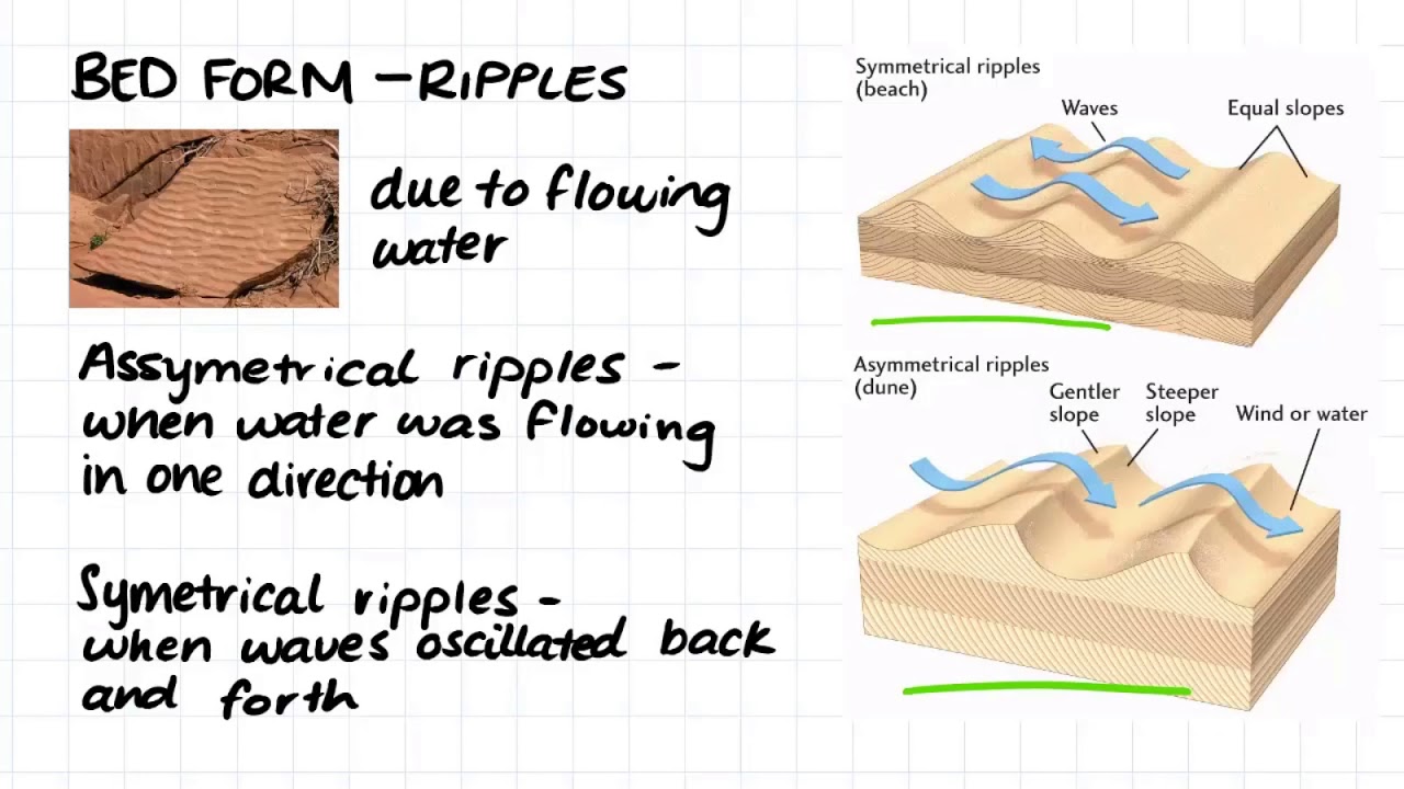 1 11 Sedimentary Bedding Structures YouTube