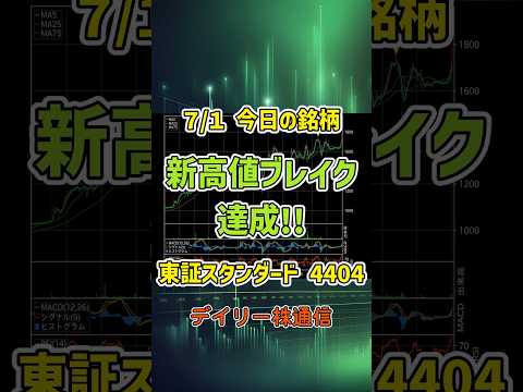 7月1日 今日の新高値ブレイク達成銘柄 ミヨシ油脂 東証スタンダード 4404 個別株 上昇銘柄チャート