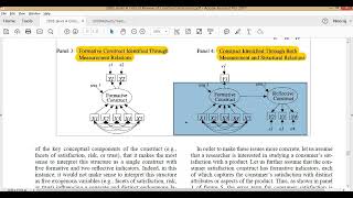 Formative Constructs-1 Jarvis (2003) four rules for the Formative Construct