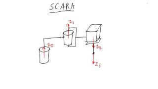 1 1 2 Lecture Video 2 of 2   Labeling Kinematic Diagrams