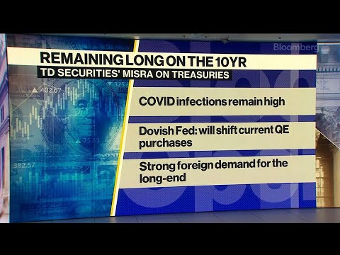 TD Securities Says