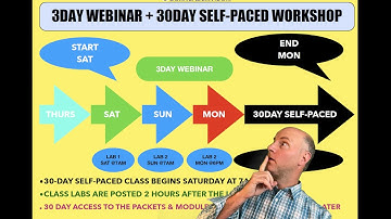 NEW 3DAY LIVE WEBINAR + SELF-PACE CLASS COMBO WORKSHOP ~ Chris Abraham ~ GOHacademy.com